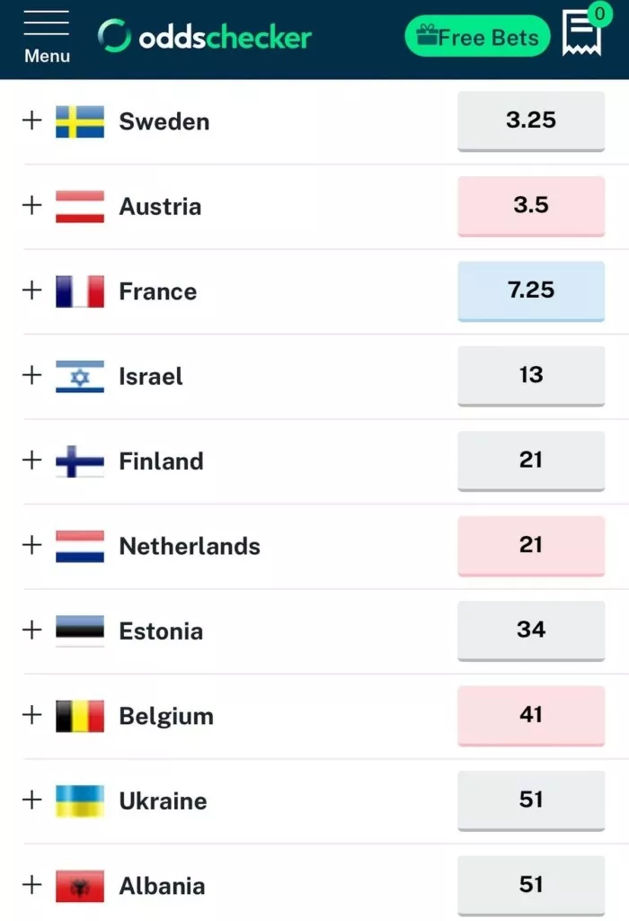 Eurovision 2025