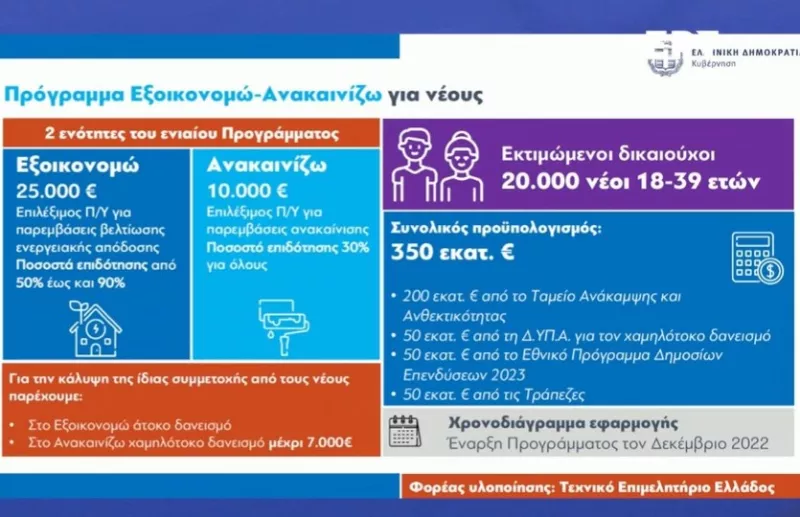 karta