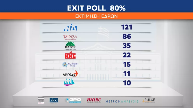 exit poll
