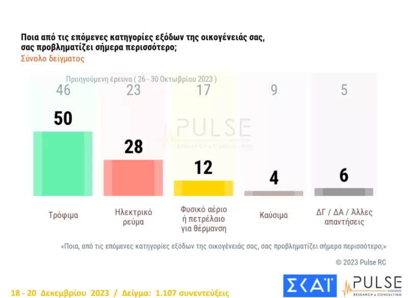 έξοδα- προβληματισμός