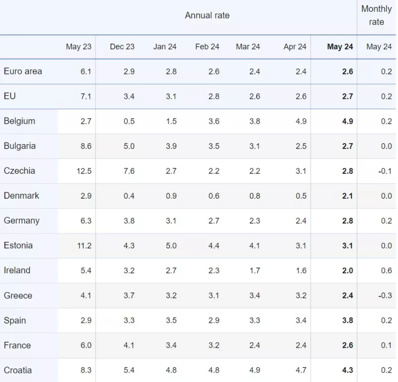 Eurostat