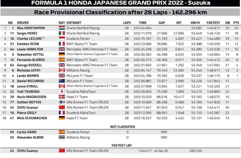 f1