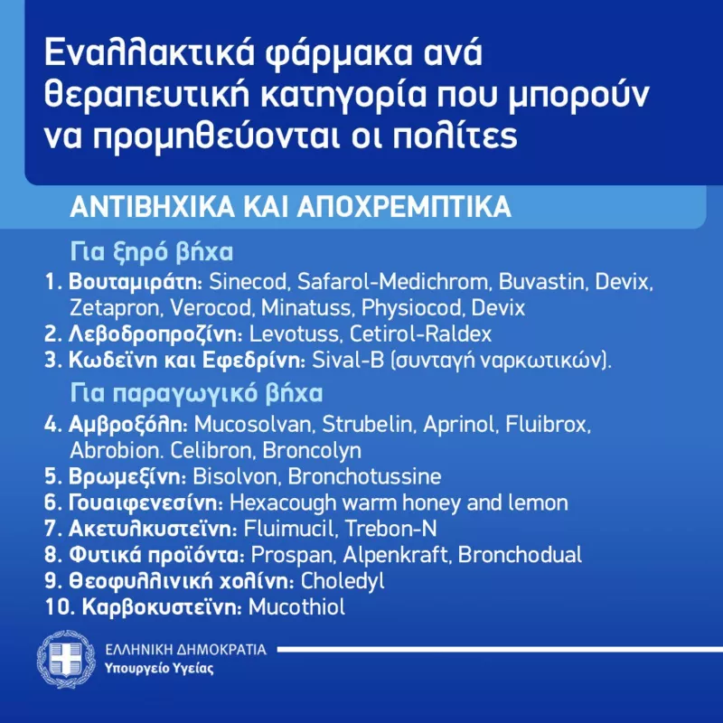Φάρμακα