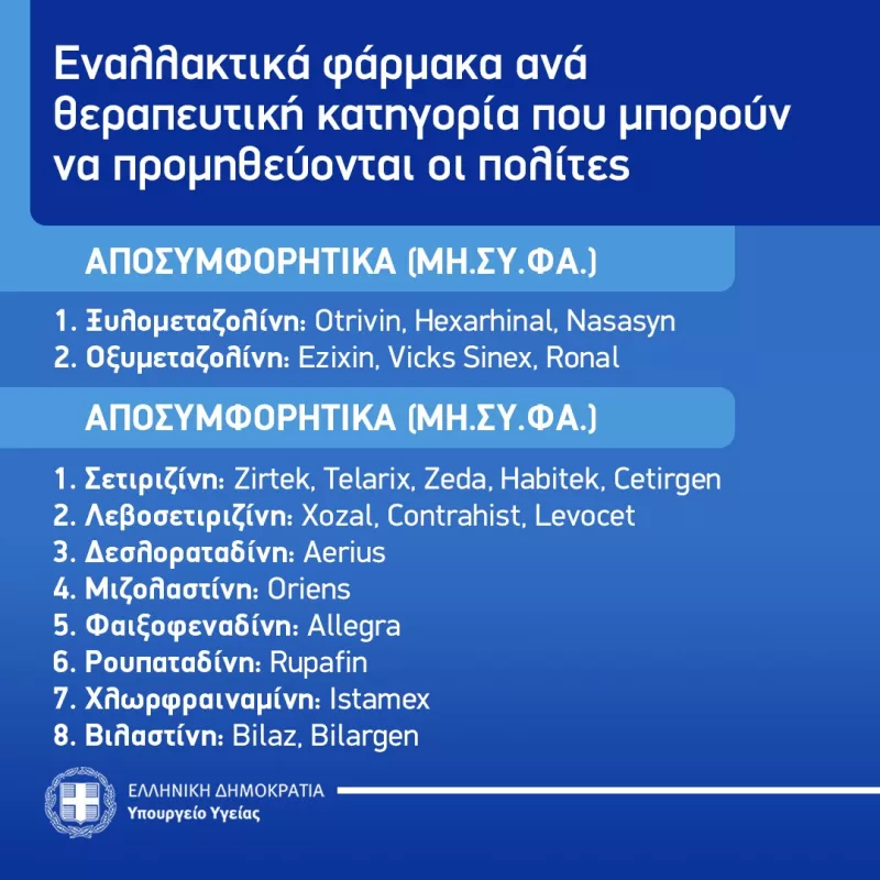 Φάρμακα