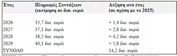 Πίνακας