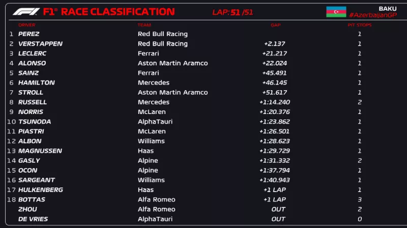 Formula 1