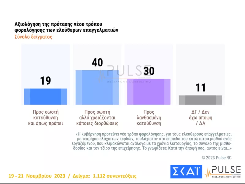 ελεύθεροι επαγγελματίες- φορολόγηση
