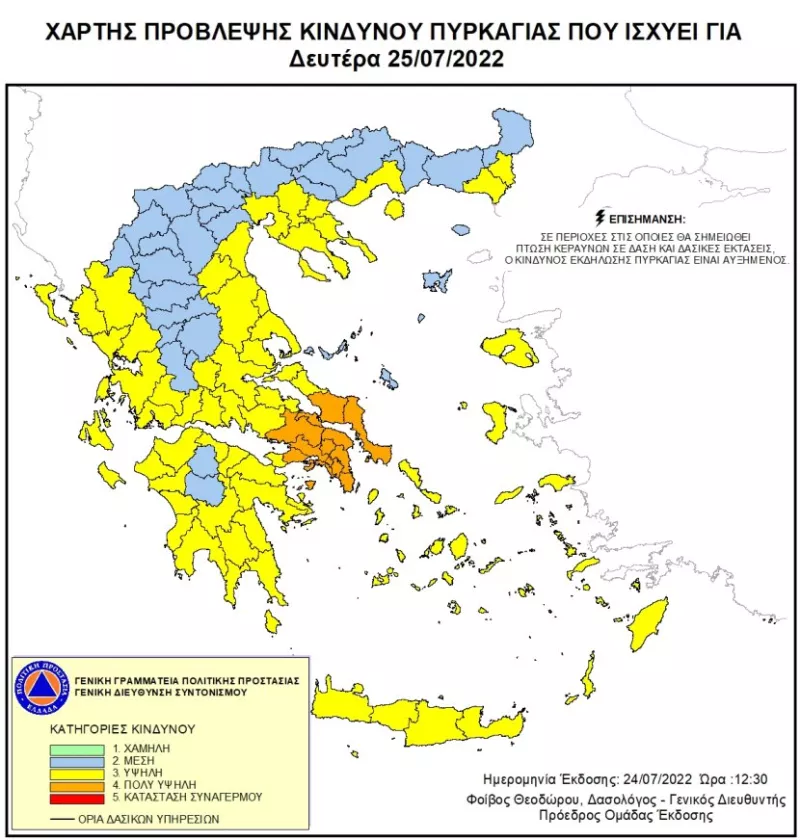 Πυρκαγιες