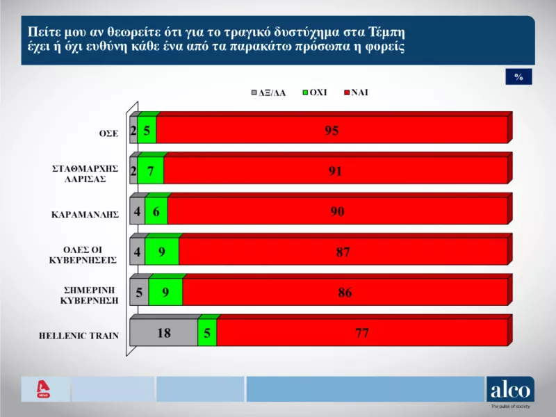 Δημοσκόπηση