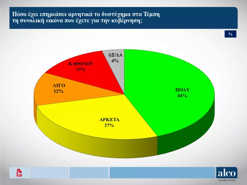 Δημοσκόπηση
