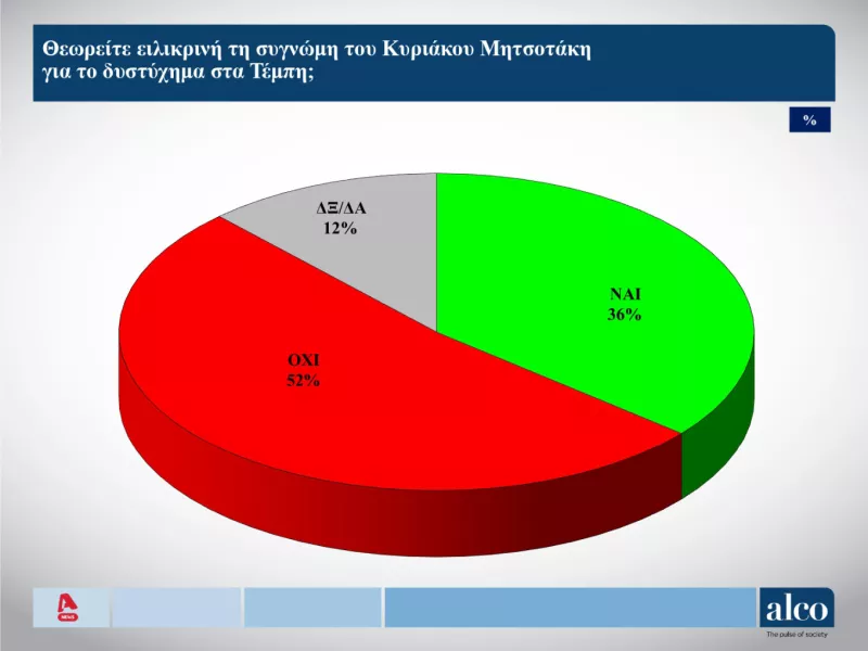 Δημοσκόπηση
