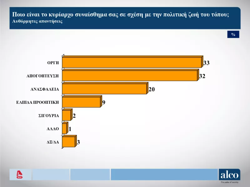 Δημοσκόπηση