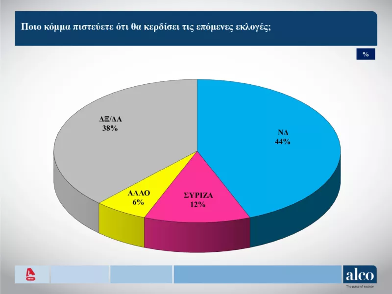 Δημοσκόπηση