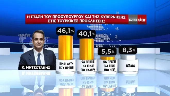 Προβάδισμα