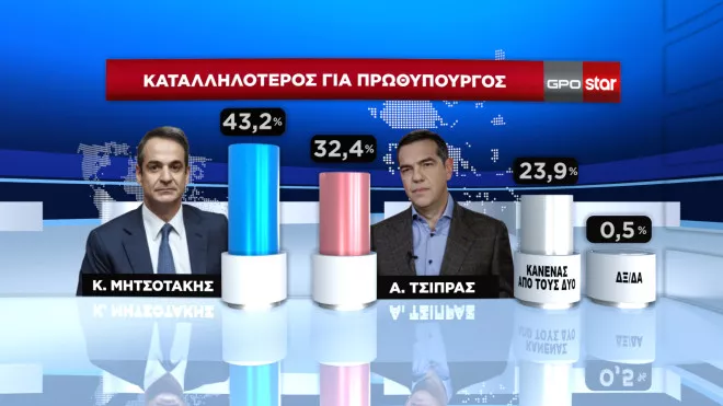 Δημοσκόπηση