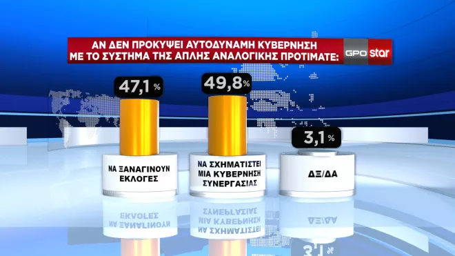 Δημοσκόπηση