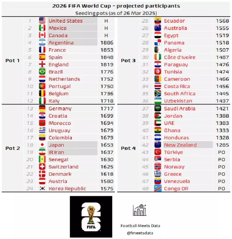 Εθνική Ομάδα Μουντιάλ