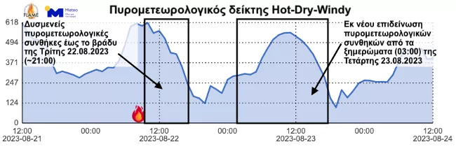 meteo