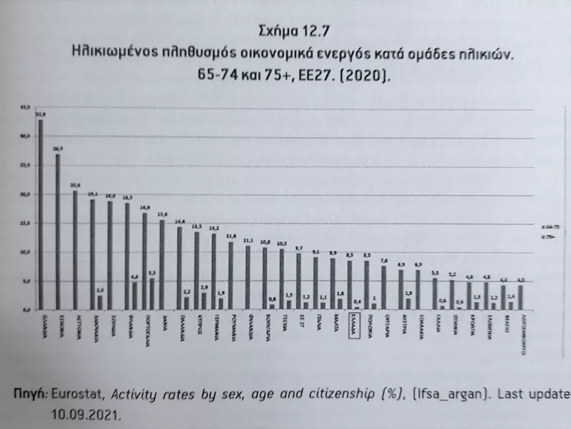 Ηλικιωμένος ενεργά πληθυσμός 