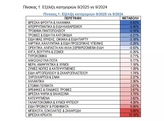 IEΛΚΑ
