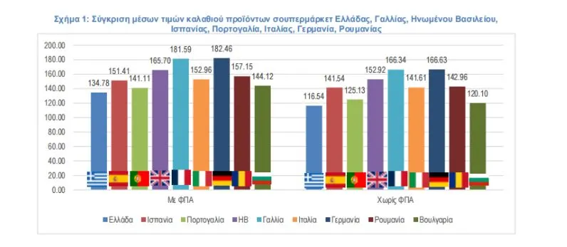 ΙΕΛΚΑ