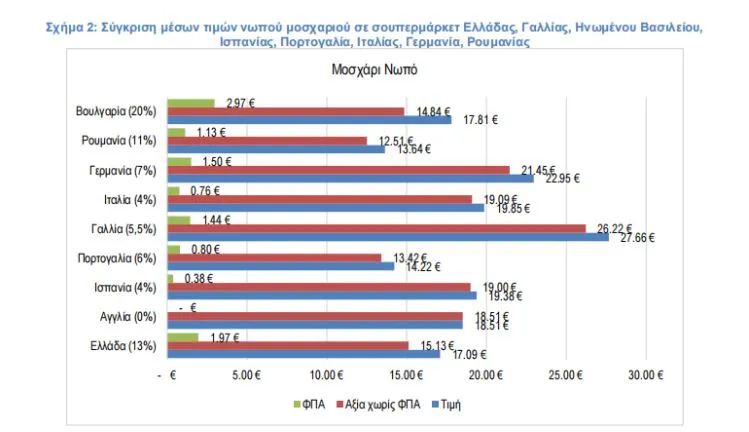 ΙΕΛΚΑ