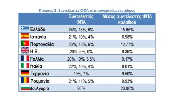 ΙΕΛΚΑ