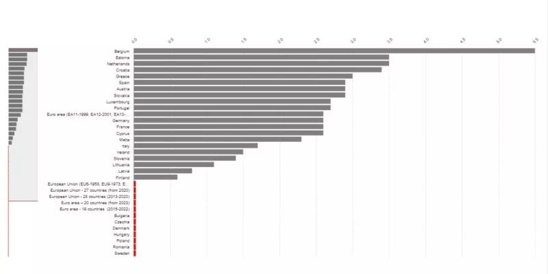Εκτιμήσεις Eurostat για πληθωρισμό 