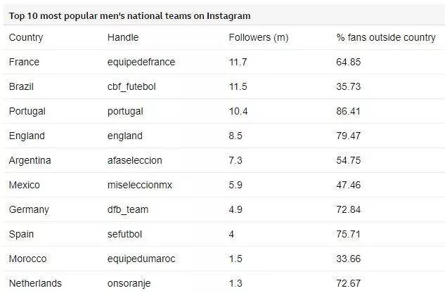 Influencers