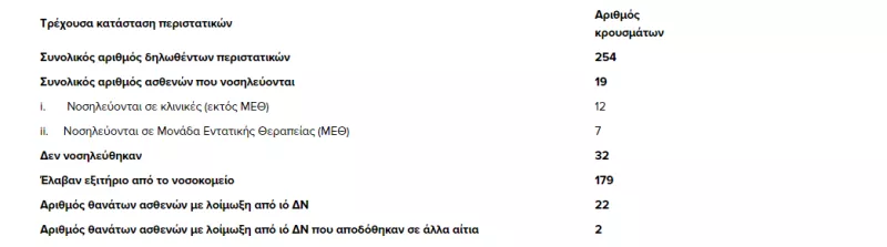 ios neilou