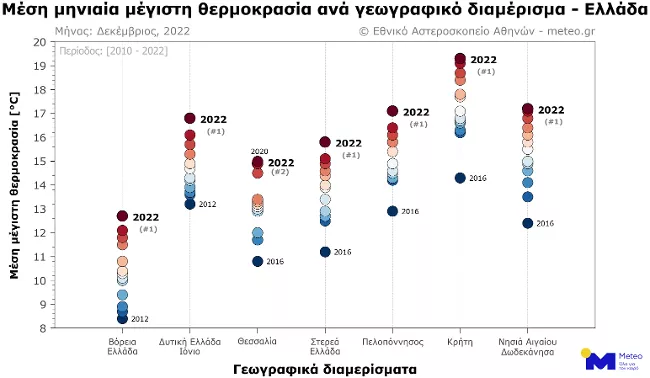 Καιρός