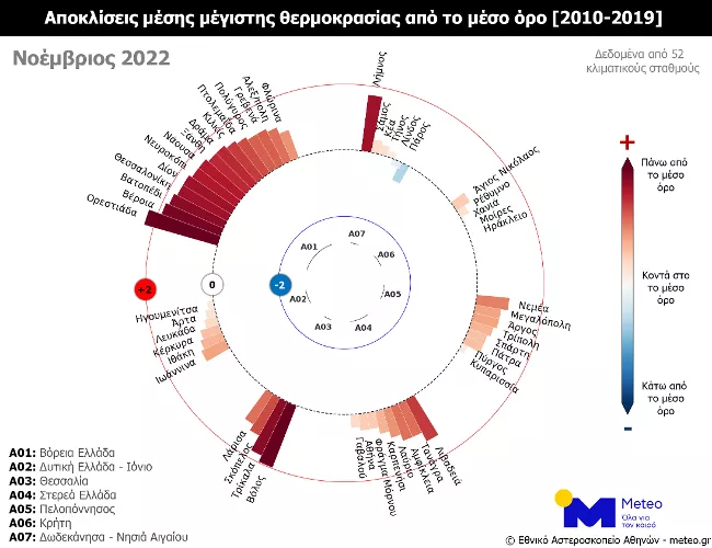 Καιρός