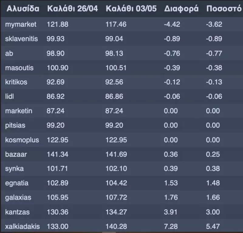 καλάθι