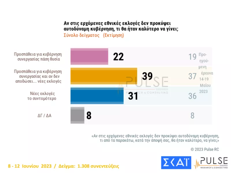 καλύτερο να γίνει