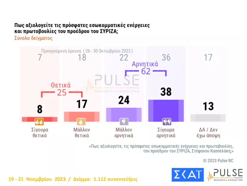 πρωτοβουλίες Κασσελάκη