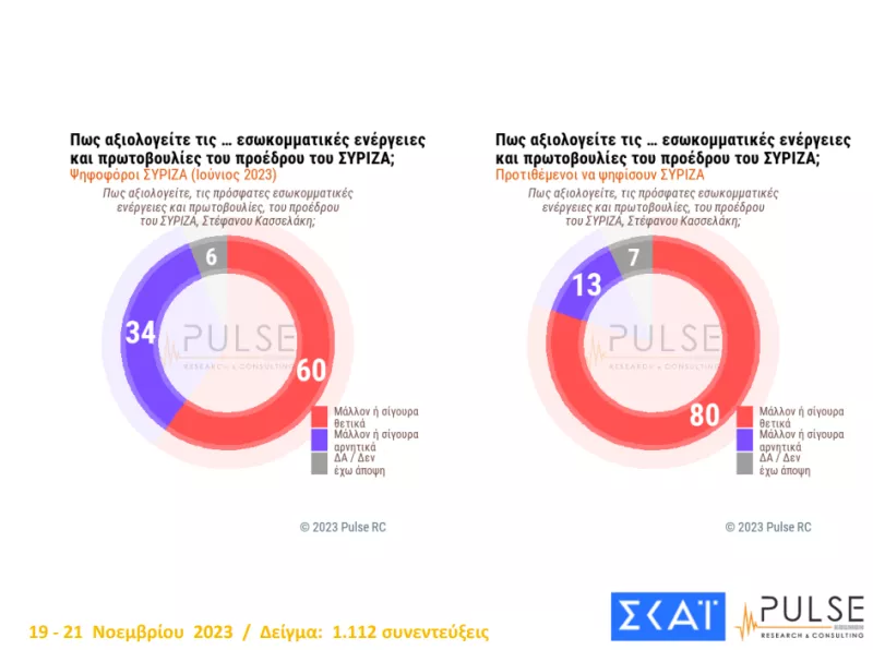 ψηφοφόροι συριζα