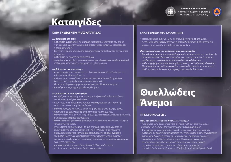 οδηγίες καταιγίδες 