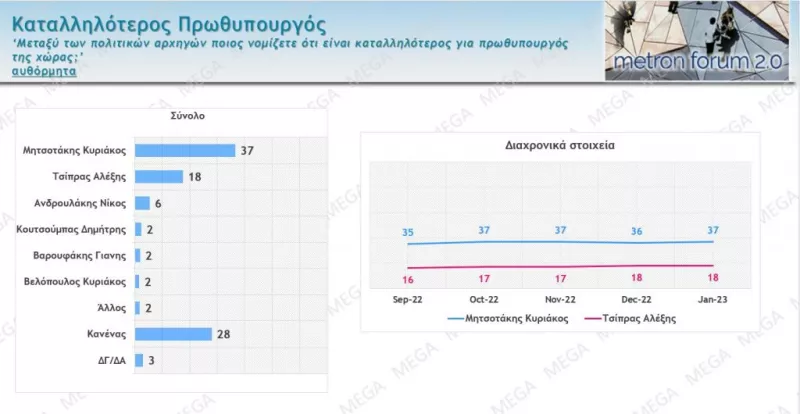 Δημοσκόπηση