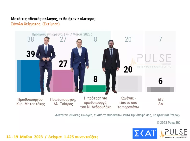 καταλληλότερος