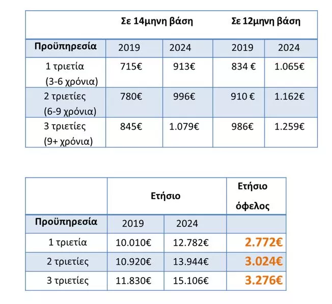 κατώτατος