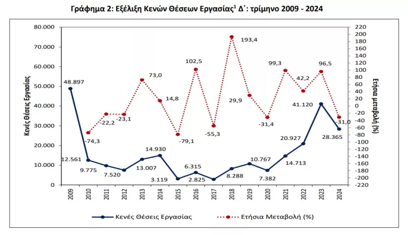 Κενές Θέσεις Εργασίας