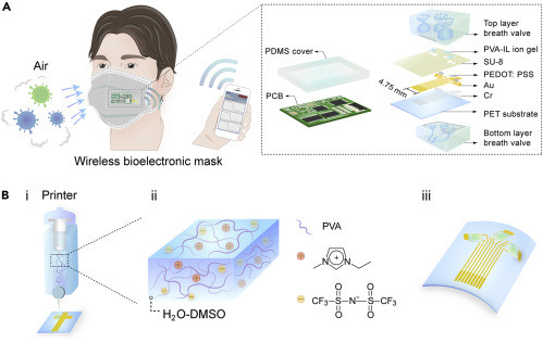 Κινέζοι έφτιαξαν μάσκα προσώπου που ανιχνεύει τον κορωνοϊό και ιούς γρίπης 
