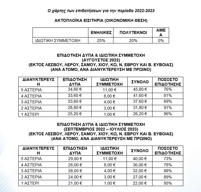 Κοινωνικός τουρισμός 