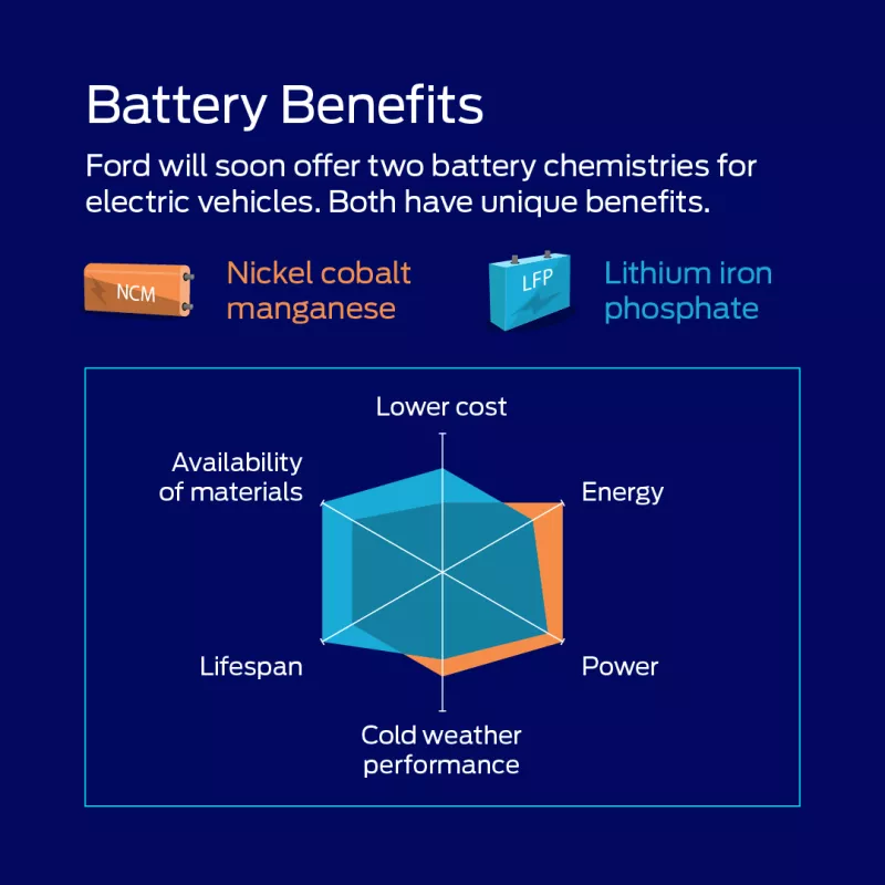lfp battery