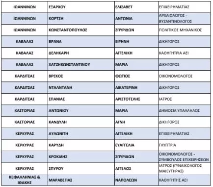 list