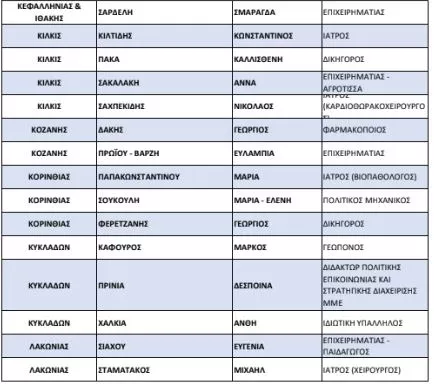 list