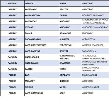 list