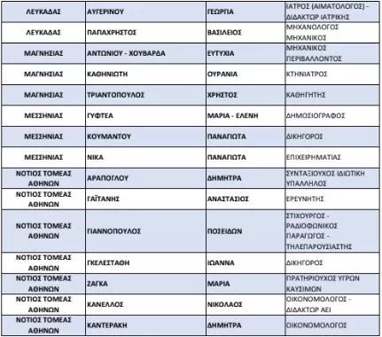 list