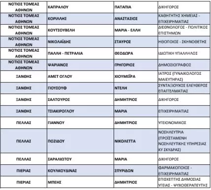 list