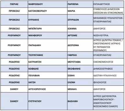 list